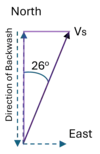 Vectors Beach 2.png