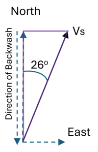 Vectors Beach 2.png