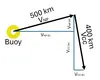 Vectors_buoy.jpg