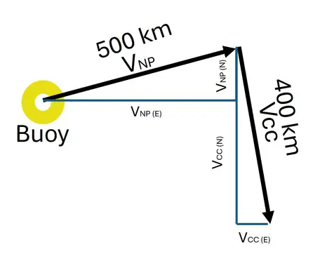 Vectors_buoy.jpg