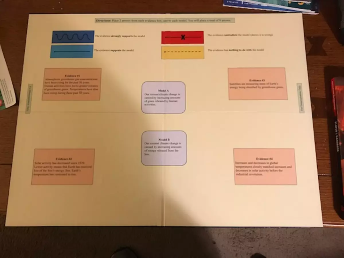 MEL Gameboard for Climate Change pcMEL