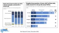 Online Use