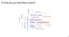 PA Day 1 Q1 Word Cloud