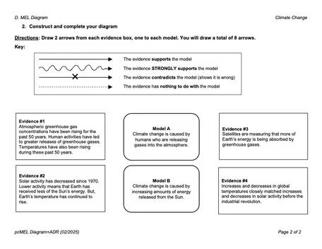 Climate Change pcMEL