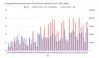 Extreme Weather Evidence 2 Wildfire Data