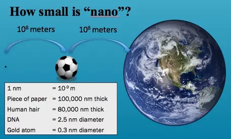 How small is Nano?