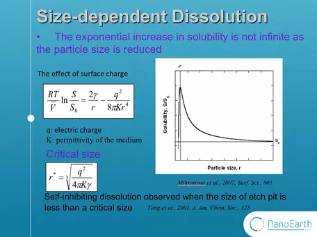 Limits to Nano Dissolution