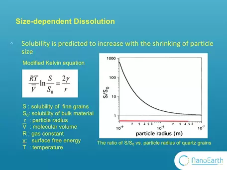 Nano-scale dissolution