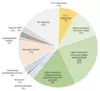 NAGT Member Employment 2022