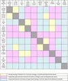 Correlation Matrix colors only
