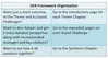Framework chapter organization