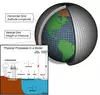 Climate model NOAA