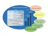 Conceptual model of university-based K-12 teacher education