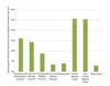 Figure 2. Status of ESS teacher workforce