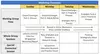 Workshop organization chart