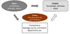 Figure 2: A highly generalized, schematic model showing points of investigation to address this Grand Challenge using an Input-Environment-Output model for student experience (model modified from Callahan et al 2017). 