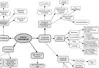Kastens & Manduca 2012 Concept map of spatial and temporal thinking in the geosciences