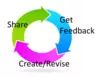 revision cycle fig.png