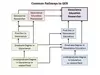 Paths to GER