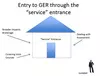 Service entrance to GER, modified from Feig