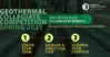 Geothermal Collegiate Competition