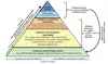 SoE triangle Oct 2015
