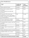 AR Sandbox Parts List