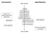 Credibility Spectrum