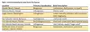 General information on Sands