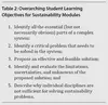 Overarching Student Learning Objectives for Sustainability Modules