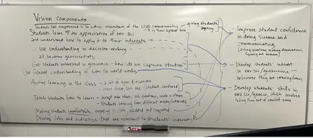 Whiteboard with notes