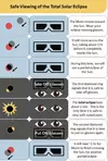 Eclipse Infographic