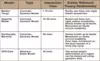 Table 2