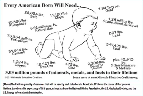 Iron - Energy Education