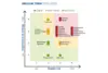 Graph of the medium-term assessment of criticality of minerals.