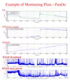 Geophysical data for 2007