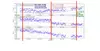 JCUZ annotated time series