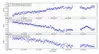 PUOC data