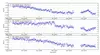 SPIL data