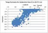 Tonga-Kermadec Subduction Zone Earthquakes