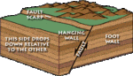 normal fault