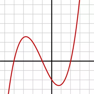 Texas Curve Math Teaching Resources