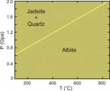 Albite-jadeite-quartz phase diagram 02