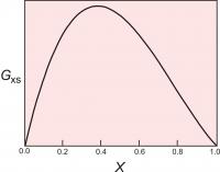 XSEnergyAsymetrical