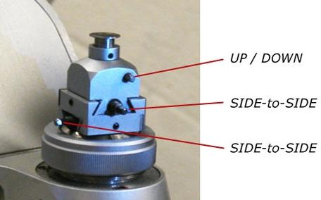 Goniometer head.