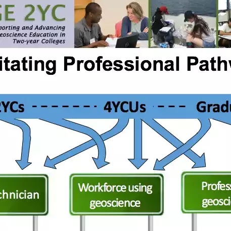 Facilitating professional pathways in the Geosciences: Supporting Transfer