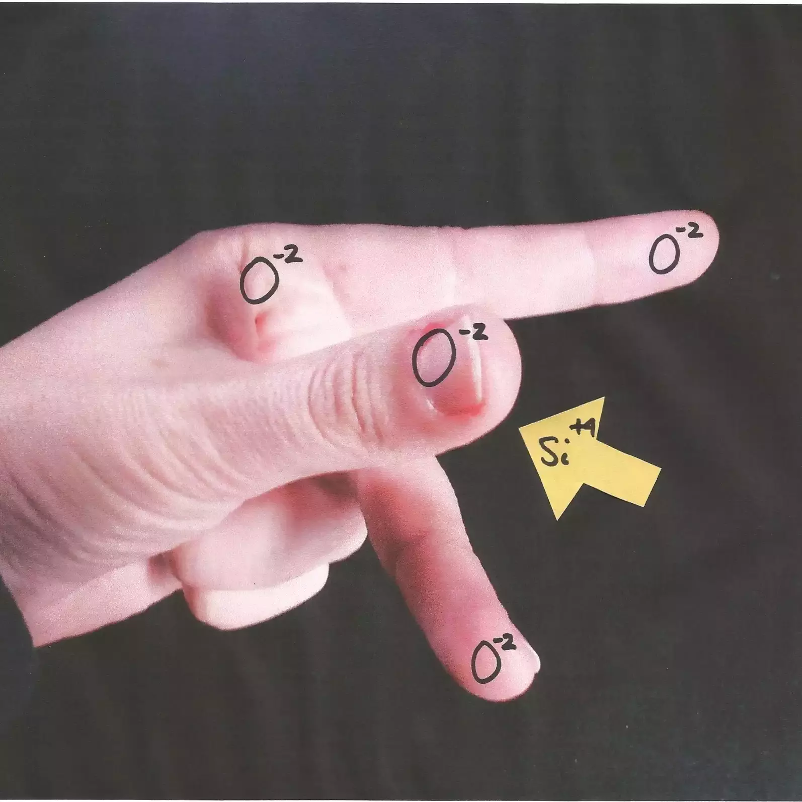 Gestures for silicate structures