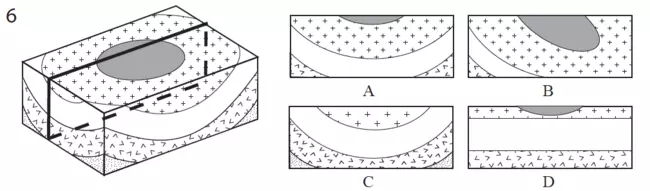 GBCT pre-test item 6