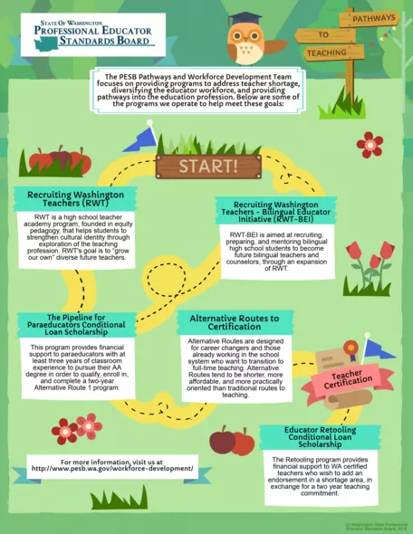 PESB_pathways-to-teaching