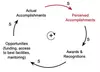 Causal Loop Diagram